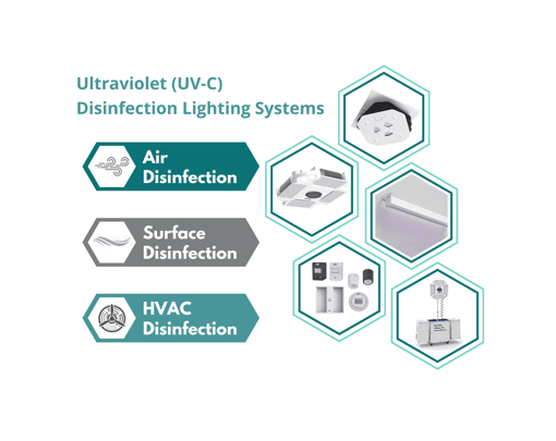 Picture of Ultraviolet (UV-C) Disinfection Lighting Systems